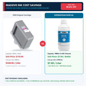 Encre colorée en 13 couleurs pour <span class=keywords><strong>Canon</strong></span> PRO-520/540/560/561S/1000/2000/2100/4000/4000S/4100/6000/6000S/6100 GP-4000/4600S/6600S GR-4600S - Product Image 3
