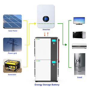 Household Solar Power <b>Energy</b> <b>Storage</b> <b>System</b> Batteries 5Kw 10Kw 12Kw 15Kw 18Kw 20Kw 25Kw 30Kw Lithium Battery Pack LFP51300 15kwh - Product Image 1