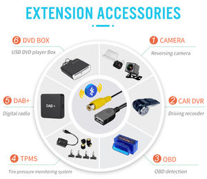 Coche Android 13 estéreo FM GPS navegación Radio Multimedia Unidad Principal para KIA Soul 2008-2011 reproductor de DVD para coche - Product Image 3