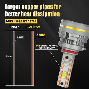 Kit de conversion LED Gview G19W 9005 9006 faible consommation d'énergie <span class=keywords><strong>HB3</strong></span> HB4 <span class=keywords><strong>P20d</strong></span> haute efficacité 200W 48000 lumens 6000K avec CE - Product Image 5