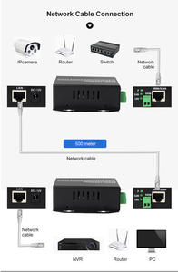 Transmisor de Señal RF <span class=keywords><strong>a</strong></span> <span class=keywords><strong>Ethernet</strong></span> POE de 2 Puertos y 10/100 Mbps FJGEAR, Convertidor Extensor de IP <span class=keywords><strong>a</strong></span> <span class=keywords><strong>Coaxial</strong></span> para Interruptores de Red CCTV/IPTV - Product Image 5