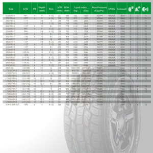 Pneus de Chine 265/70R16 215/65R17 225/60R17 265/65R17 de Chine de bonne qualité de marque tous les pneus Terrin A/T 4X4 ON OFF - Product Image 5