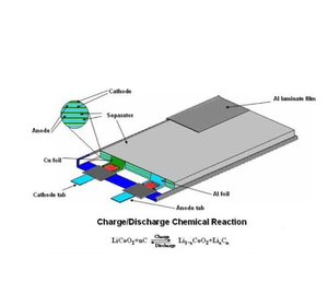 Apack APP00296용 배터리, <span class=keywords><strong>Fossil</strong></span> Gen 5 / <span class=keywords><strong>Fossil</strong></span> Julianna HR FTW6035용 310mAh 3.8V 배터리 - Product Image 4