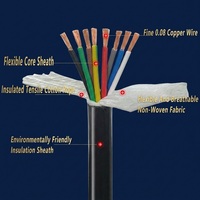Kabel Listrik Fleksibel PVC Tahan Lama 300/500V Tegangan Rendah (encoder) Model TRVV untuk Sistem Rantai Tarik