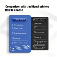 Imprimante thermique portable A4 HZTZ pour reçus sans encre |   USB/ Compatible avec Android/iOS/Ordinateur portable |   Stock noir