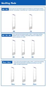Nouvelle conception d'antenne <span class=keywords><strong>de</strong></span> <span class=keywords><strong>sécurité</strong></span> EAS 8,2 MHz, antenne antivol RF EAS, antenne RF EAS 8,2 MHz - Product Image 5
