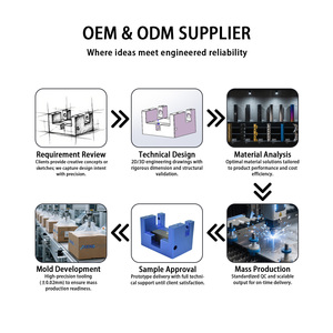 Oem Cnc-Machinale Prototypeonderdelen Op Maat Gemaakte Metalen Kunststof Componenten Fabrikant Van Precisiefrezen - Product Image 2