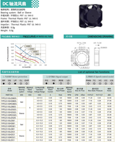 Ventilateur de refroidissement axial industriel silencieux 25x25x10mm 12V DC 5V à grande vitesse 2510 pour drone et micro-ventilateur d'échappement audio