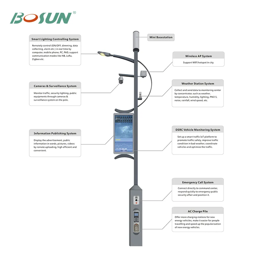 Cloud platform intelligent for smart street light pole with WiFi/ CCTV/ Charging pile/ Alarm / Environmental monitoring