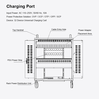 Chariot de recharge pour ordinateurs portables sur mesure à 32 emplacements pour les écoles, station de recharge mobile robuste pour Chromebook avec PDU intelligent et certifié CE