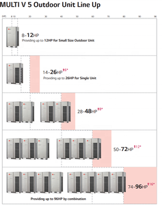 VRF เทอร์โมระบบปรับอากาศ6000BTU-480000BTU VRV VRF <span class=keywords><strong>ราคา</strong></span>เครื่องปรับอากาศ - Product Image 6