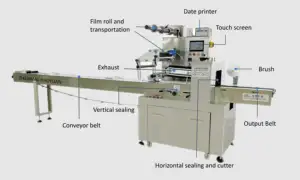 PLC ควบคุมวันที่บาร์โปรตีน,เครื่องห่ออัตโนมัติแนวนอนหมอนเครื่องบรรจุคุกกี้เค้กไหลเครื่องห่อ