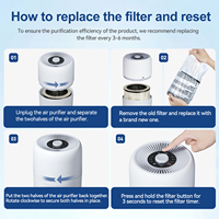 Paquete de 2 Filtros de Repuesto para Purificador de Aire de Escritorio, Estructura Compuesta de 3 Capas, HEPA, Carbón y Algodón, Económicos