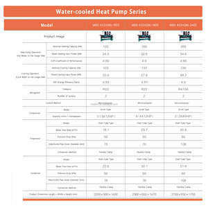 Máy bơm nhiệt Loại cuộn điều khiển bằng máy vi tính tiên tiến tự động với thiết kế vỏ và ống kết nối kẹp linh hoạt - Product Image 2
