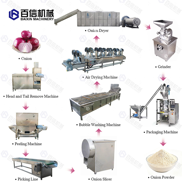 Dehydrated Dry Onion Garlic Ginger Powder Making Line Baixin Manufacturer Semi Automatic Onion Processing Machine