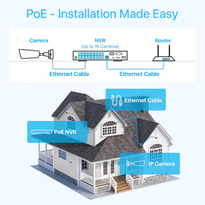 Système de caméra IP 5MP 4K 16CH <span class=keywords><strong>NVR</strong></span> POE, caméra IP66 étanche, suivi automatique, système d'alarme audio, H.265 avec stockage sur disque dur - Product Image 3