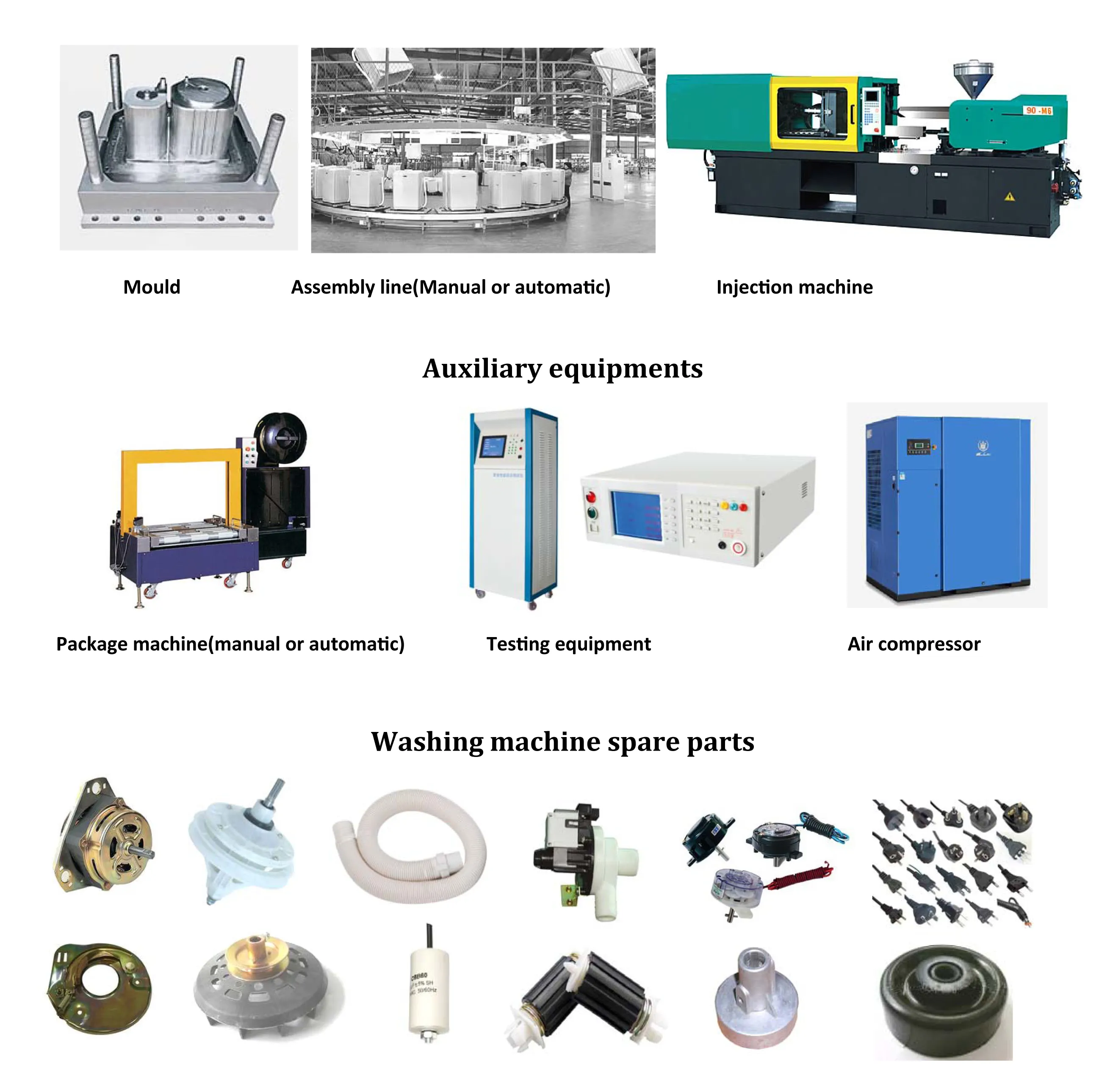 OEM Factory Direct Supply Front Loading Washing Machines Factory Cabinet Parts Assembly Line
