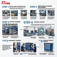 Vente directe d'usine RTTOOL, boîte à outils de 279 pièces, armoire latérale, chariot à outils, coffre à outils pour la réparation automobile