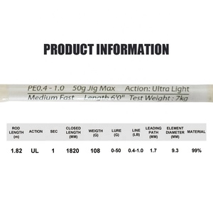 <span class=keywords><strong>คัน</strong></span>เบ็ดตกปลา Howell 1.82 เมตร ปรับแต่งได้ พร้อมไ<span class=keywords><strong>ก</strong></span>ด์ริง Fuji สำหรับตกปลาแบบ Slow Pitch Jigging <span class=keywords><strong>คัน</strong></span><span class=keywords><strong>ไมโคร</strong></span><span class=keywords><strong>จิ๊</strong></span><span class=keywords><strong>ก</strong></span> ผลิตจา<span class=keywords><strong>ก</strong></span>วัสดุคาร์บอน - Product Image 6