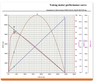 브러시리스 <span class=keywords><strong>DC</strong></span> 모터 12V 컨트롤러 미니 발전기 영구 자석 높은 토크 555 <span class=keywords><strong>DC</strong></span> 전기 모터 ATM 펌프 가전 제품 - Product Image 4