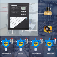 Panneau de commande de gaz mural Bosean Système de détection de gaz avec affichage LED