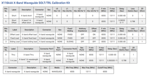 Kit d'étalonnage mécanique Keysight X11644A, 8,2 à 12,4 GHz, Guide d'ondes, WR-90 - Product Image 5