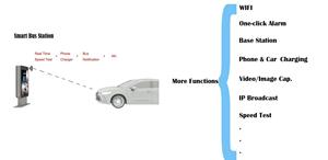 43 inch năng lượng mặt trời Powered LCD quảng cáo media player kỹ thuật số biển Ngoài trời Màn hình LCD quảng cáo phương tiện truyền thông - Product Image 6