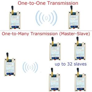 Rt5bf0 <span class=keywords><strong>DC</strong></span> 12V 24V Din Rail Dip chuyển RS485 thu phát không dây 20dBm-121dbm UART máy phát và máy thu modbus rtu mô-đun - Product Image 2