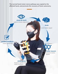 Nouveau Gant Robot Portable de Rééducation de la Main 2026 pour l'Entraînement des Doigts des Patients Atteints de Dysfonctionnement de la Main en Physiothérapie - Product Image 2