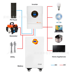 ระบบจัดเก็บพลังงานภายในบ้าน LiFePO4 51.2V 300AH แบบออฟกริด แยกส่วน พร้อมการสื่อสาร RS485 - Product Image 5