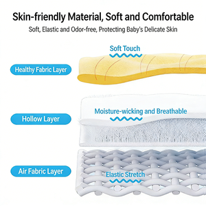 Flotador de <span class=keywords><strong>Piscina</strong></span> WaterDream para Niños, de PVC No Inflable, Anti-Fugas, Suave, de 3 <span class=keywords><strong>Meses</strong></span> a <span class=keywords><strong>4</strong></span> Años, Protección Total, Diseño de Dibujos Animados - Product Image 4