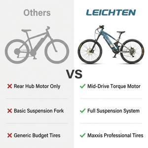 Fabricante de <span class=keywords><strong>Bicicletas</strong></span> Eléctricas de Montaña con Suspensión Completa Personalizables, OEM ODM, Venta al por Mayor de <span class=keywords><strong>Bicicletas</strong></span> Eléctricas <span class=keywords><strong>para</strong></span> Adultos con Motor Central - Product Image 3