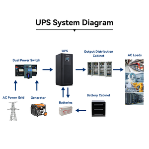 เครื่องสำรองไฟฟ้าออนไลน์สามเฟส 160KVA สำหรับการแพทย์และอุตสาหกรรม 50Hz 60Hz พร้อมจอแสดงผล LCD LED - Product Image 4