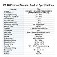 Module GPS intelligent portable multimode P9, anti-explosion pour zones dangereuses (localisateur de sécurité), précision 5m, IP65