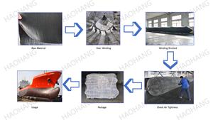 Airbag di lancio per navi in gomma naturale anti-esplosione per impieghi gravosi, per la navigazione in acque secche, certificato CCS BV ISO, dimensioni personalizzabili, per il Sud-est asiatico - Product Image 6