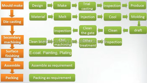 Kit Cilindro e Pistone Personalizzato OEM per Moto Hon Da CG150 Dt150 Ft150 ATV, Servizi di Lavorazione Versatili ad Alte Prestazioni - Product Image 6