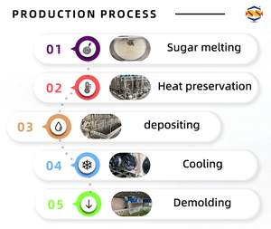 Línea de producción de dulces de bolas de piruleta completamente automática, equipo para hacer dulces, máquina de piruletas <span class=keywords><strong>3D</strong></span> - Product Image 5