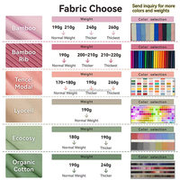 Bavoir bébé en coton double face, style coréen, doux, absorbant, respectueux de la peau, imperméable avec fermeture à bouton pour une absorption optimale