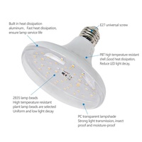 Lámpara Led para plantas de interior, luz roja IR SMD 2835, luz de cultivo E27