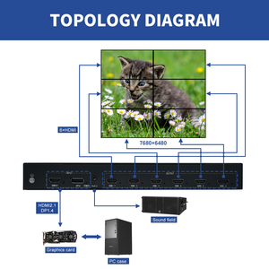 8K đầu vào <span class=keywords><strong>4K</strong></span> đầu ra đa Màn hình hệ thống quản lý 1 trong 6 ra đa màn hình người xem 1x6 2x3 6x1 Video tường điều khiển - Product Image 5