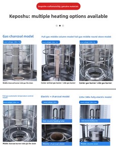 <span class=keywords><strong>Four</strong></span> à canard rôti électrique commercial 850 avec rotation automatique, contrôle de la température, chauffage au charbon/gaz liquéfié/électrique pour poulet - Product Image 5