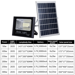 Lampe solaire en plastique, route solaire, prix bas, carré, <span class=keywords><strong>panneau</strong></span> lumineux, 50W, 400 W, 400 W, réflecteurs solaires, Led 100W, 200W, avec lentille - Product Image 4