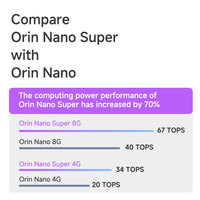 Computadora Integrada Jetson Orin Nano Super 8G, Supercomputadora, Minicomputadora Industrial con IA, Plink 11F1E2-Orin Nano Super 8g-128G SSD