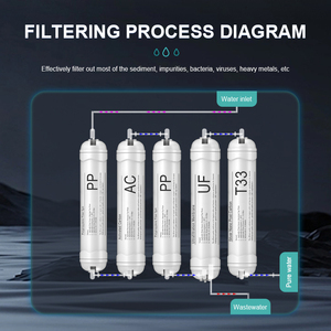 NOBANA pezzo di ricambio personalizzabile tutta la casa filtro per l'acqua con sistema di filtrazione UF ultrafiltrazione depuratore di acqua - Product Image 3