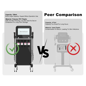 Appareil de beauté facial 14-en-1 avec plusieurs options de traitement pour le nettoyage, la revitalisation et la réparation de la peau - Product Image 5