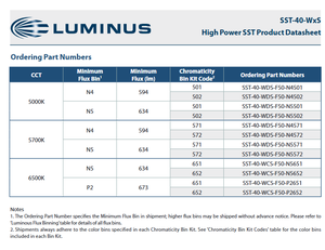 LUMINUSs SST-40-WCS-F50-N4651 Serie SST-40 2.9V 700mA Blanco Frío 6500K Chip LED de Alta Potencia 20W 161lm/W CRI 70/80/90 - Product Image 3