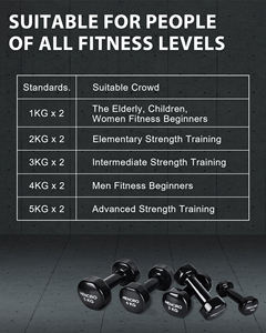 مجموعة دمبل حديدية MENCRO C0056 بوزن 30 كجم للبيع بالجملة، مخصصة للتدريب على العضلات في صالة الألعاب الرياضية المنزلية - Product Image 5