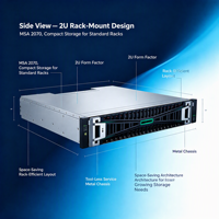 MSA 2070 2U Rack SAN Storage Array, ensemble de stockage en rack extensible pour la virtualisation et la sauvegarde