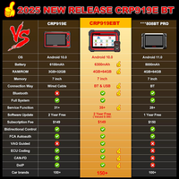 Herramienta de Diagnóstico Automotriz X431 CRP919E BT con Prueba Activa, Codificación de ECU, CANFD, DOIP, 31+ Funciones de Reinicio, Limpiador de Inyectores de Combustible y Escáner OBD2