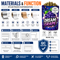 Sac en Mylar refermable, résistant aux odeurs, imprimé en gravure personnalisée, avec fermeture éclair et logo personnalisé pour le stockage de bonbons et d'aliments